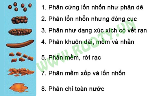 Hướng dẫn xử lý tao bón ở trẻ em