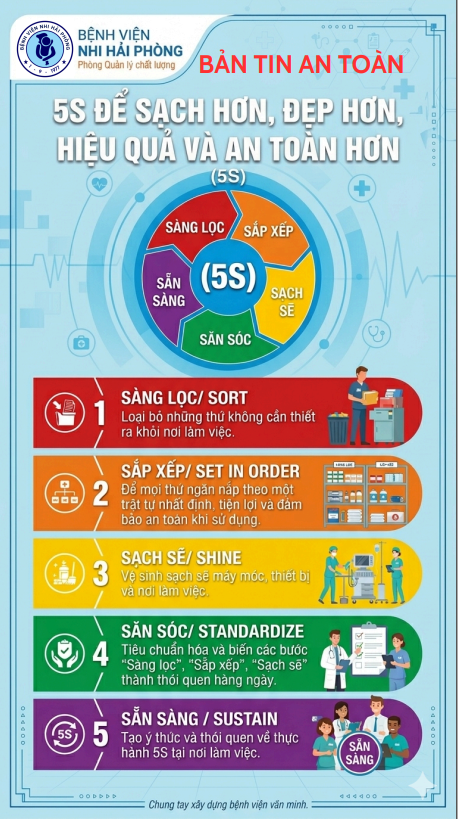 5S để sạch hơn, đẹp hơn, hiệu quả và an toàn hơn