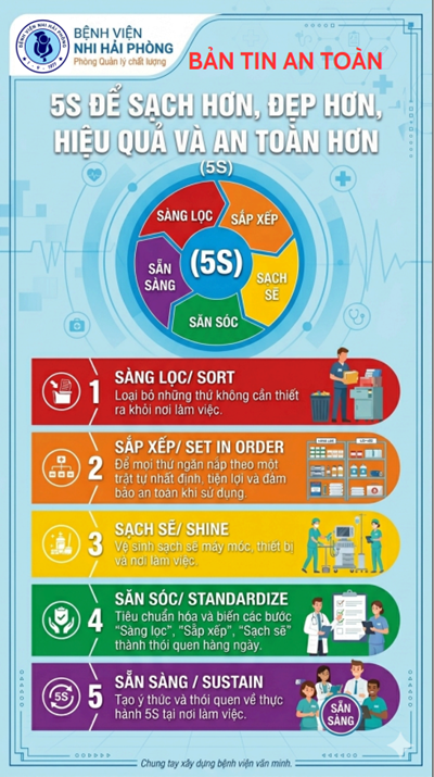 5S để sạch hơn, đẹp hơn, hiệu quả và an toàn hơn