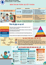 Bản in an toàn số 4 năm 2025: Sự cố y khoa