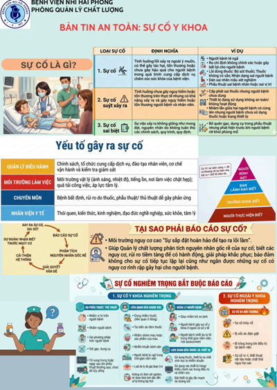 Bản in an toàn: Sự cố y khoa