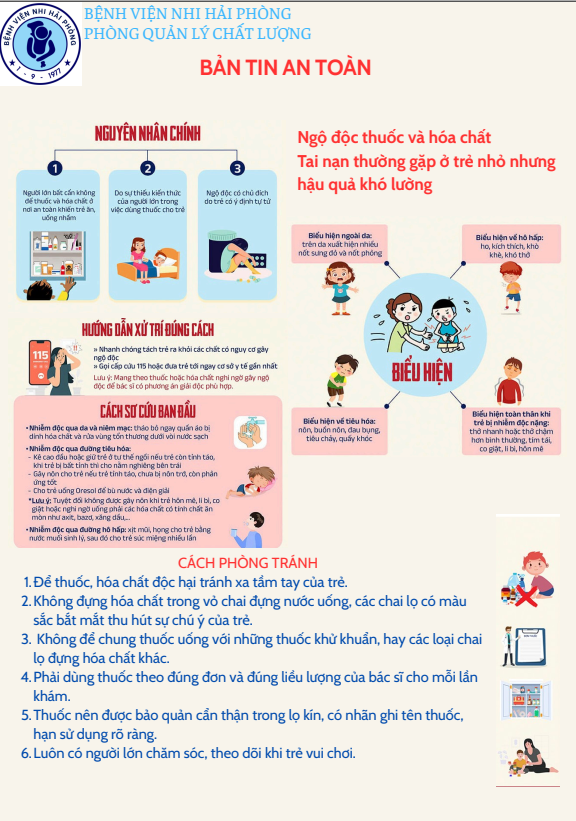 Ngộ độc thuốc và hóa chất